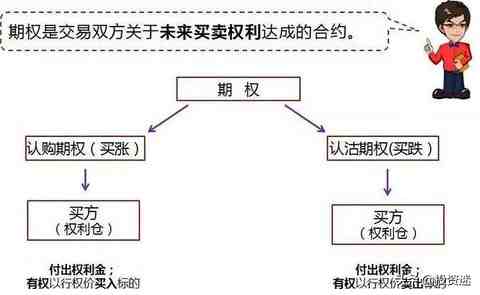 什么是期权（你弄懂什么是期权了吗）-第4张图片