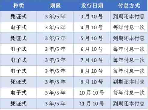 什么是国债（国债是什么？可以稳赚不赔吗？）-第3张图片