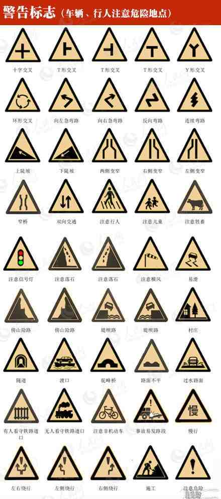 交通标志有哪些（十种常见的交通标志图解）-第2张图片