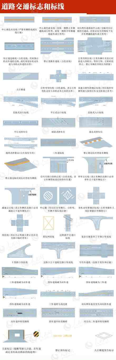 交通标志有哪些（十种常见的交通标志图解）-第6张图片