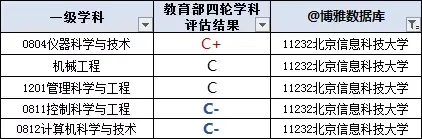 北京信息科技大学怎么样（北京信息科技大学值得一考的大学）-第1张图片