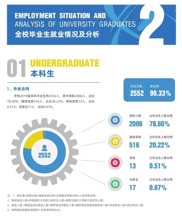 北京信息科技大学怎么样（北京信息科技大学值得一考的大学）-第5张图片