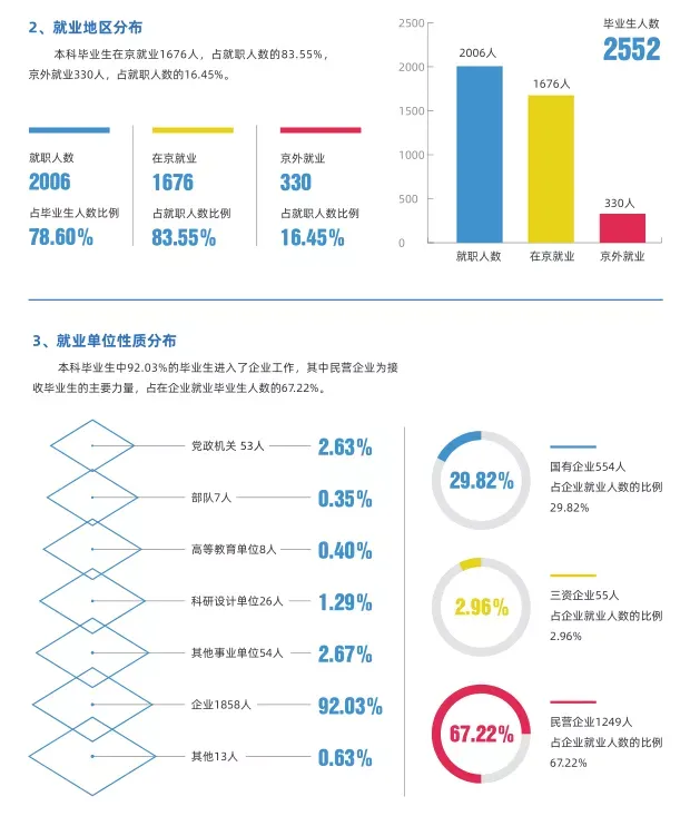 北京信息科技大学怎么样（北京信息科技大学值得一考的大学）-第6张图片