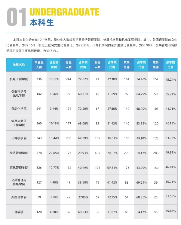 北京信息科技大学怎么样（北京信息科技大学值得一考的大学）-第4张图片