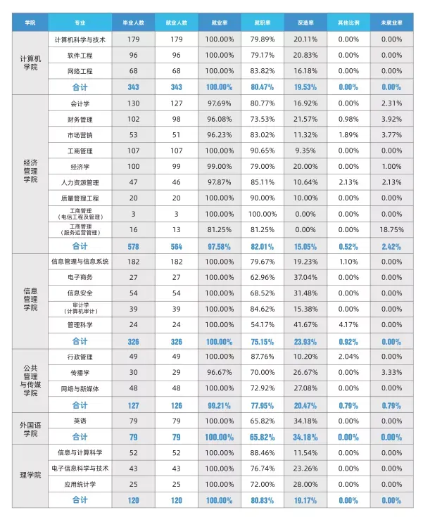 北京信息科技大学怎么样（北京信息科技大学值得一考的大学）-第9张图片