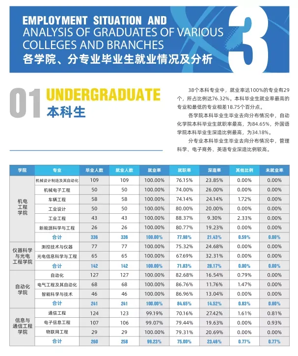 北京信息科技大学怎么样（北京信息科技大学值得一考的大学）-第8张图片