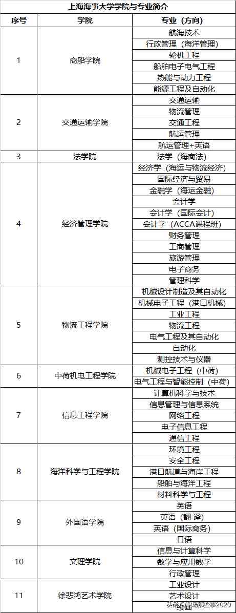 上海海事大学怎么样（上海海事大学排名前十的专业有哪些呢）-第6张图片
