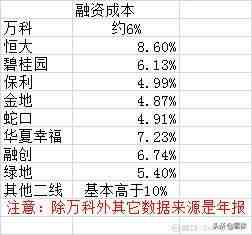 保利地产怎么样（从保利地产的年报理解地产生意）-第3张图片