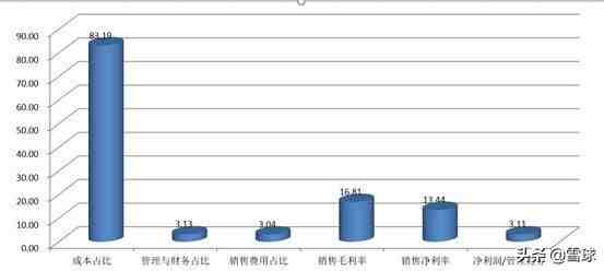 保利地产怎么样（从保利地产的年报理解地产生意）-第7张图片