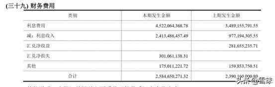 保利地产怎么样（从保利地产的年报理解地产生意）-第2张图片