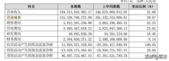 保利地产怎么样（从保利地产的年报理解地产生意）-第8张图片