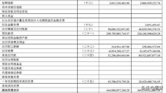 保利地产怎么样（从保利地产的年报理解地产生意）-第17张图片