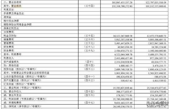 保利地产怎么样（从保利地产的年报理解地产生意）-第9张图片