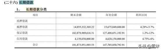 保利地产怎么样（从保利地产的年报理解地产生意）-第22张图片