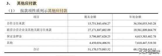 保利地产怎么样（从保利地产的年报理解地产生意）-第19张图片