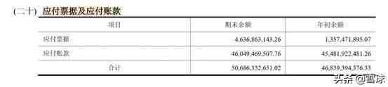 保利地产怎么样（从保利地产的年报理解地产生意）-第18张图片