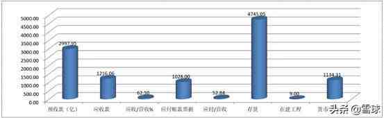 保利地产怎么样（从保利地产的年报理解地产生意）-第23张图片