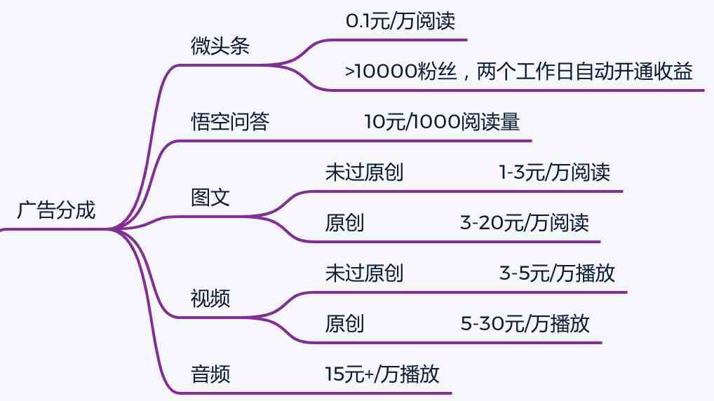 2020做什么来钱快（2020最新赚钱方法）-第3张图片