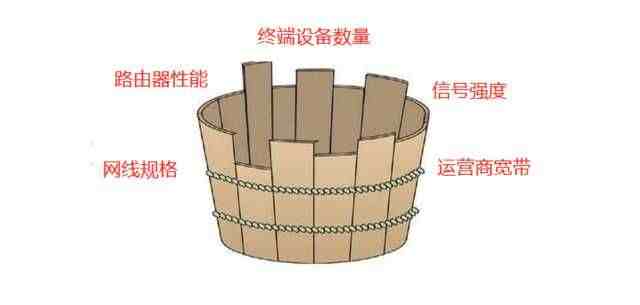 网速慢怎么办（手把手教你家庭网络解决方案）-第2张图片