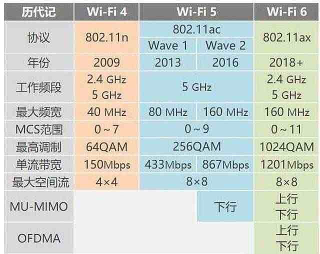 网速慢怎么办（手把手教你家庭网络解决方案）-第11张图片