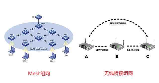 网速慢怎么办（手把手教你家庭网络解决方案）-第13张图片