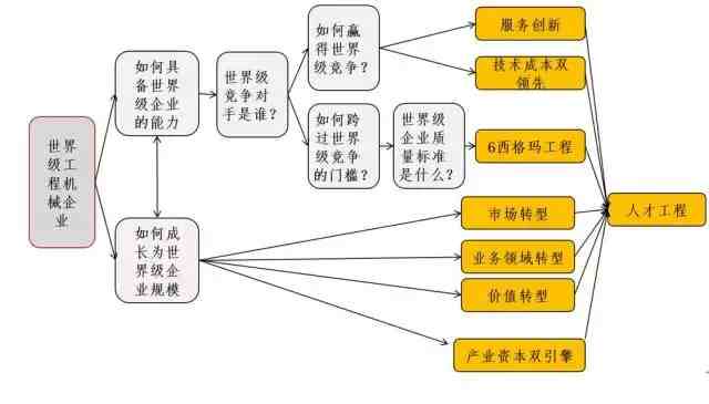 企业文化是什么（如何在企业发挥作用？）-第1张图片