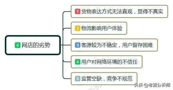 网店怎么开（开网店需要准备哪些东西呢？）-第4张图片