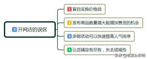 网店怎么开（开网店需要准备哪些东西呢？）-第6张图片