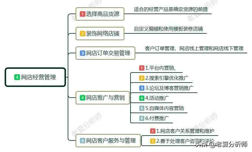 网店怎么开（开网店需要准备哪些东西呢？）-第7张图片