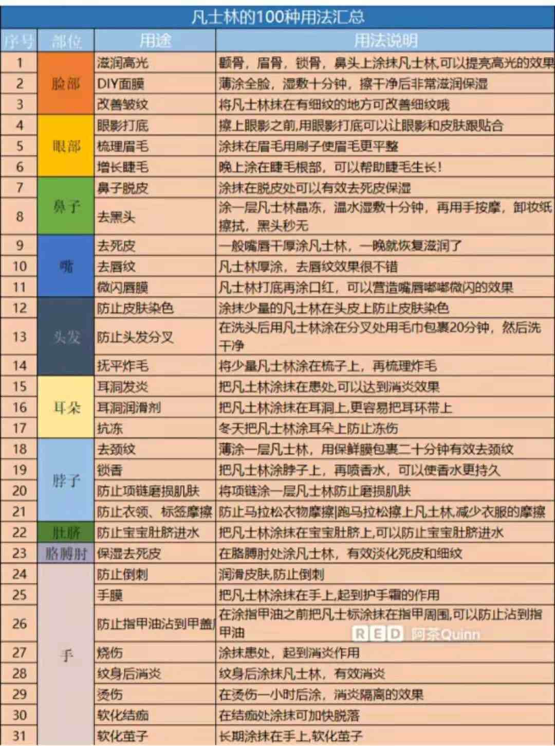 凡士林是什么（凡士林到底怎么用？）-第3张图片