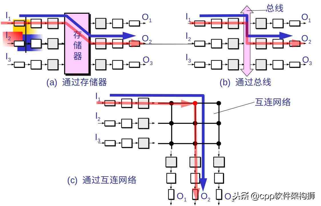 路由器是什么（路由器是个什么玩意？）-第2张图片