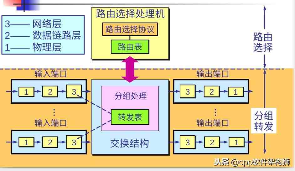 路由器是什么（路由器是个什么玩意？）-第1张图片