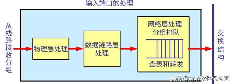 路由器是什么（路由器是个什么玩意？）-第3张图片