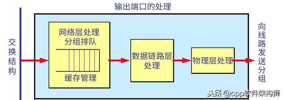 路由器是什么（路由器是个什么玩意？）-第4张图片