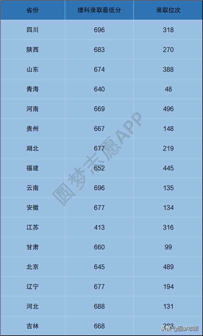 华中科技大学怎么样（华中科技大学和“中科大”相比谁更厉害）-第3张图片