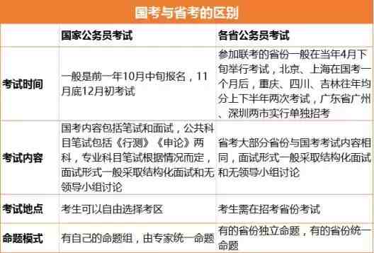 选调生是什么（国考、省考和选调生，有什么主要区别？）-第2张图片