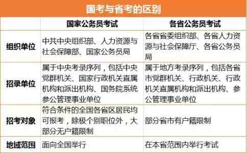 选调生是什么（国考、省考和选调生，有什么主要区别？）-第1张图片