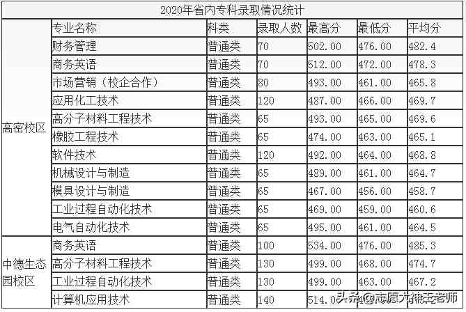 青岛科技大学怎么样（2020青岛科技大学本科录取详情分析）-第9张图片