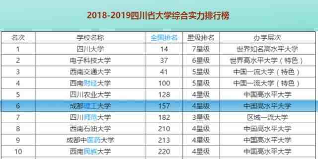 成都理工大学怎么样（都理工大学影响力怎么样）-第3张图片