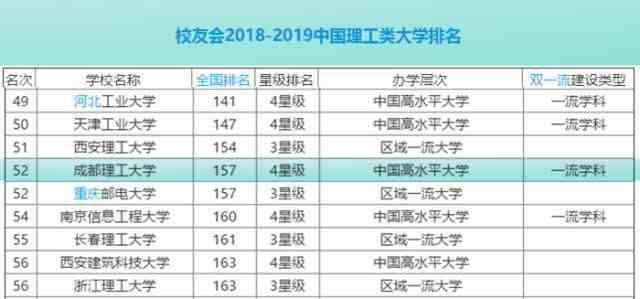 成都理工大学怎么样（都理工大学影响力怎么样）-第4张图片