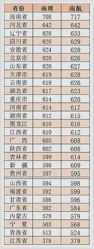 南京航空航天大学怎么样（南京理工大学与南京航空航天大学哪个好）-第4张图片