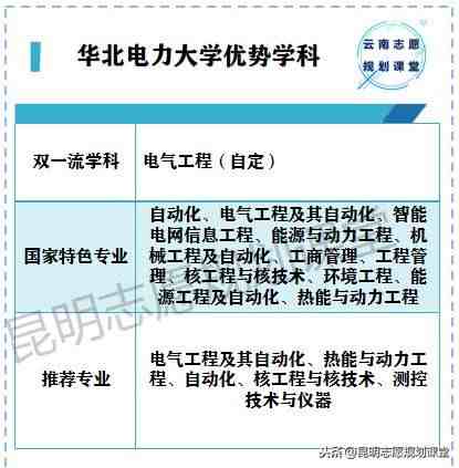 华北电力大学怎么样（国内最顶尖的电力大学）-第2张图片