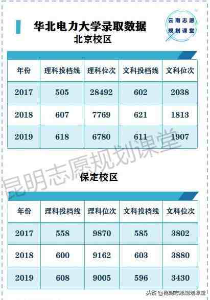 华北电力大学怎么样（国内最顶尖的电力大学）-第4张图片