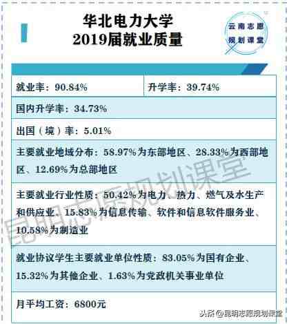 华北电力大学怎么样（国内最顶尖的电力大学）-第3张图片