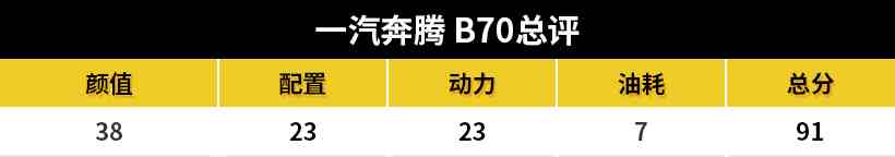 奔腾b70怎么样（第三代奔腾B70实力如何）-第15张图片