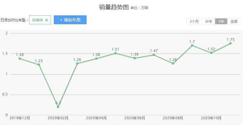 丰田车怎么样（丰田的品质都很好吗）-第3张图片