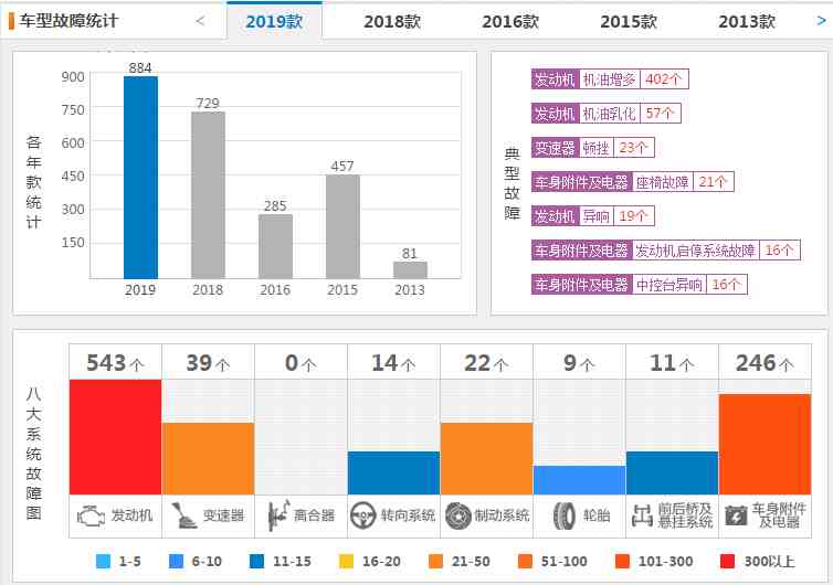 丰田车怎么样（丰田的品质都很好吗）-第9张图片