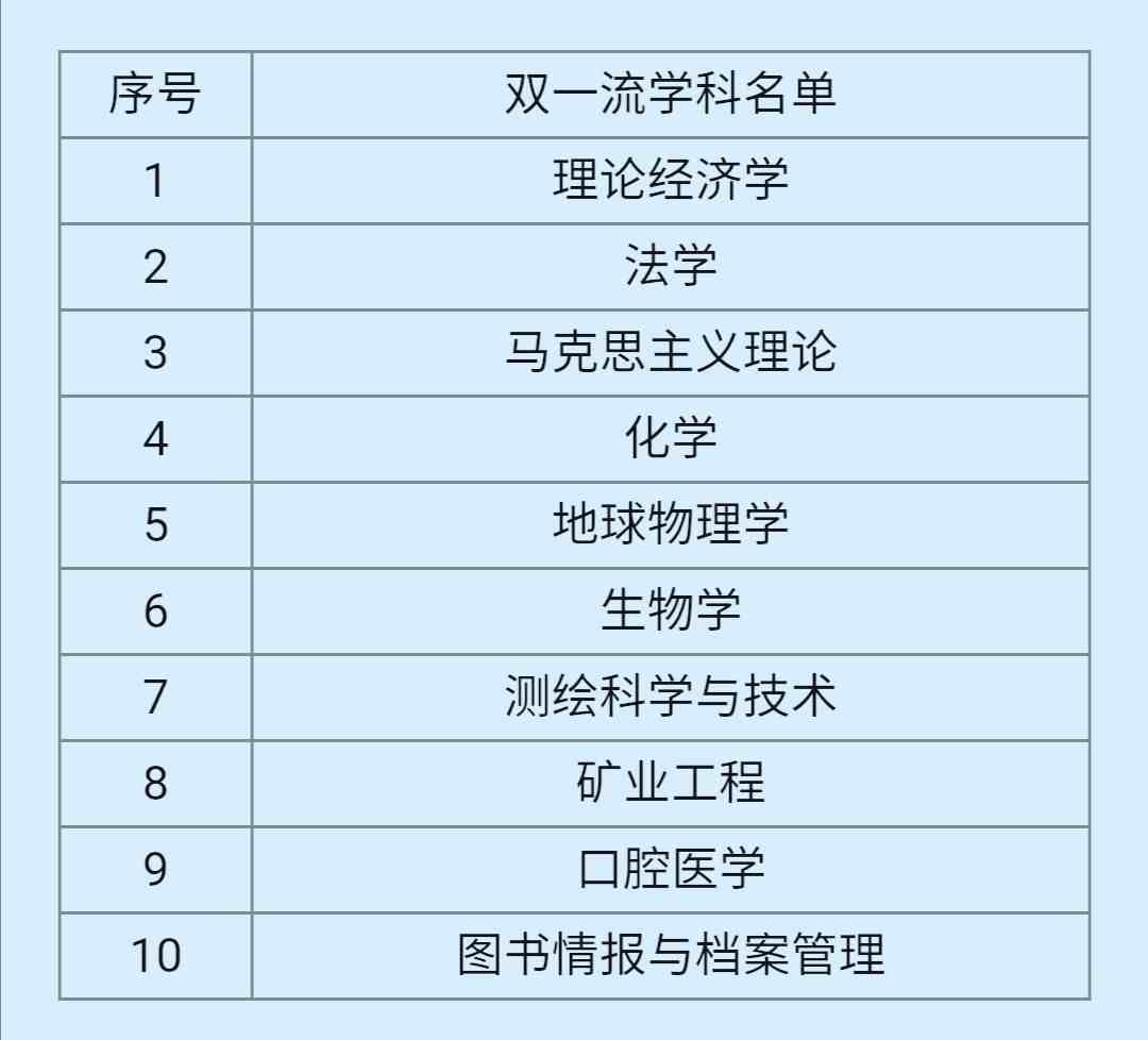 武汉大学怎么样（武汉大学是一所什么档次的大学）-第8张图片