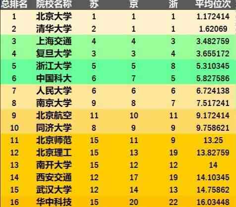 武汉大学怎么样（武汉大学是一所什么档次的大学）-第11张图片