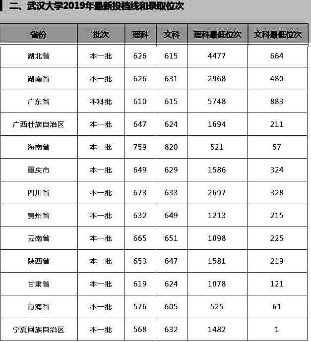 武汉大学怎么样（武汉大学是一所什么档次的大学）-第13张图片